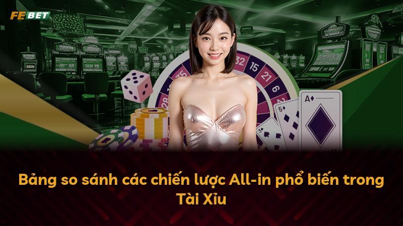 Bảng so sánh các chiến lược All-in phổ biến trong Tài Xỉu